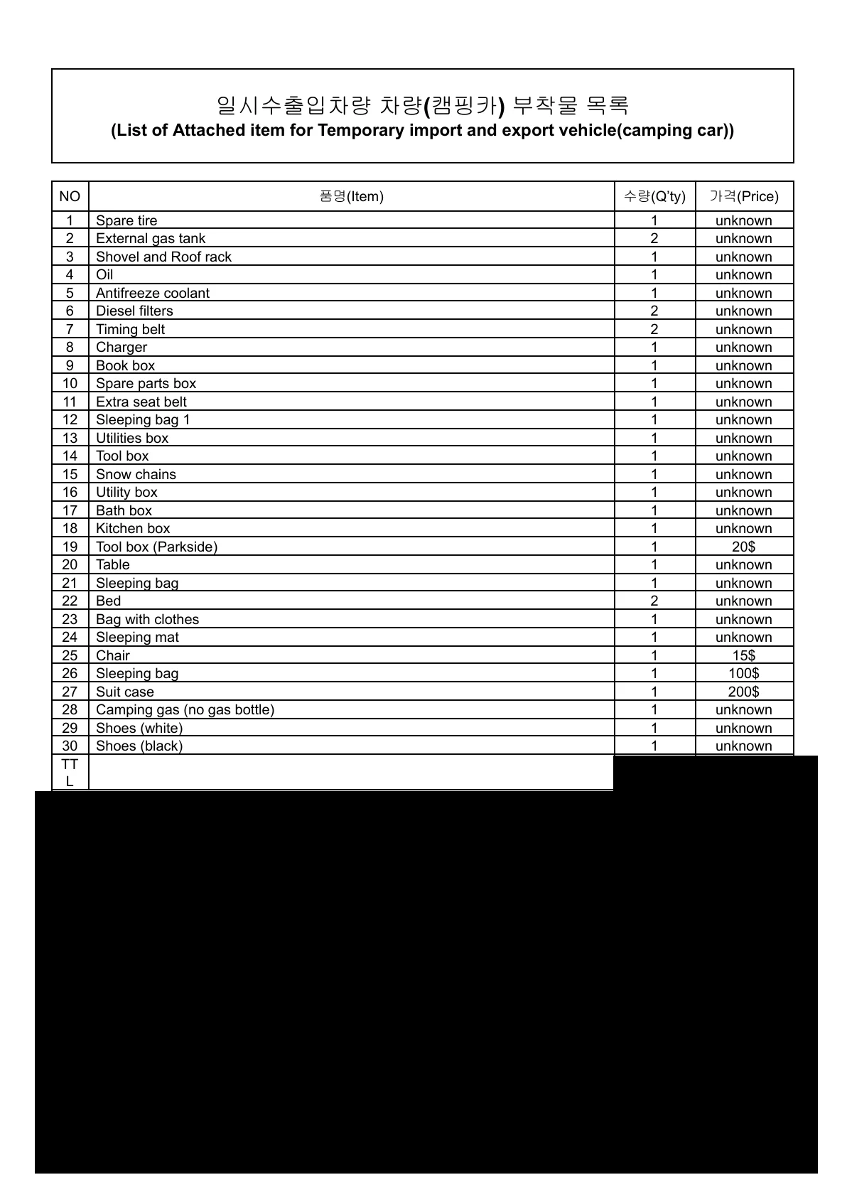 The 30-entry inventory I submitted for the Marea’s clearance.